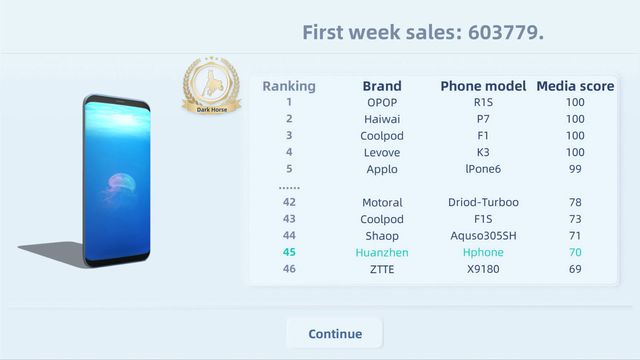 Mobile Empire 5