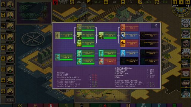 Ministry of Pandemic 5