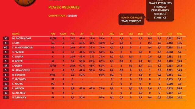 World Basketball Manager 2010 2