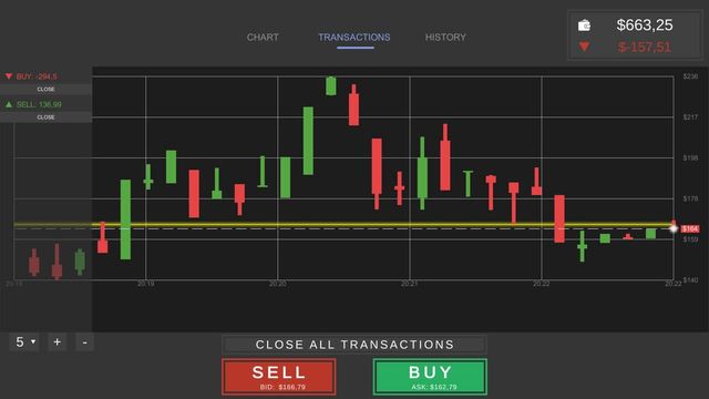 Idle Trader Simulator 2