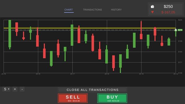 Idle Trader Simulator 3