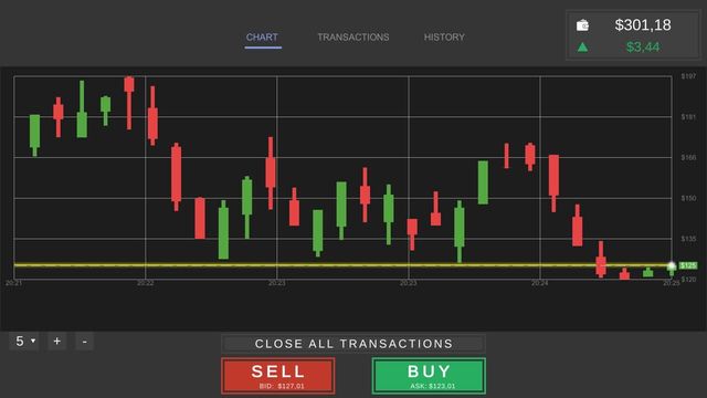 Idle Trader Simulator 4