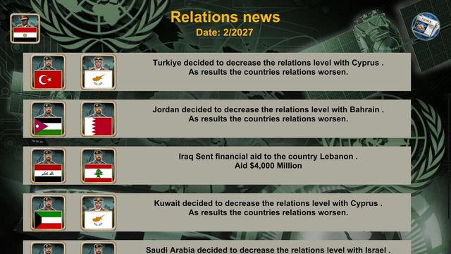 Middle East Empire 2027 3