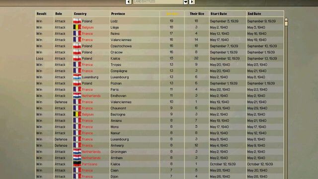 Hearts of Iron II: Complete 3