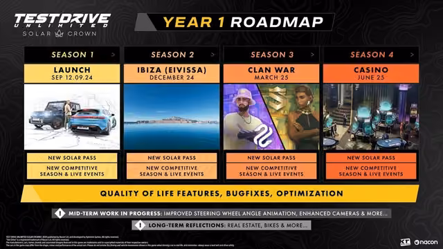 Test Drive Unlimited Solar Crown: Silver Streets Edition 1