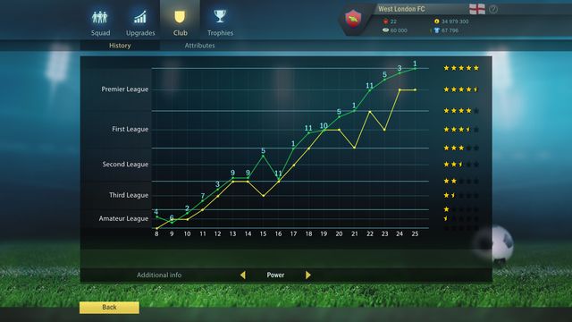 Football, Tactics & Glory 4