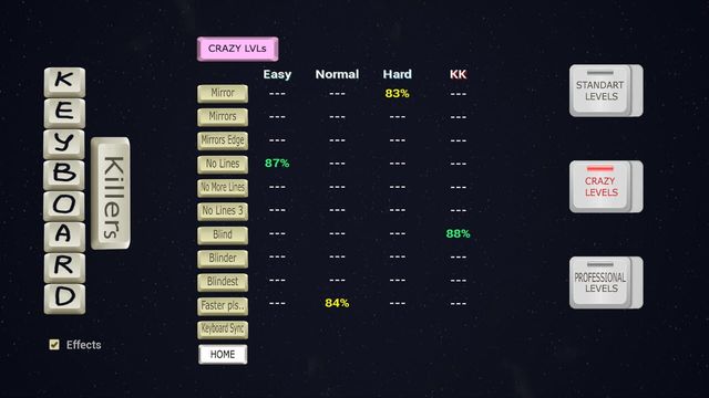 Keyboard Killers 4