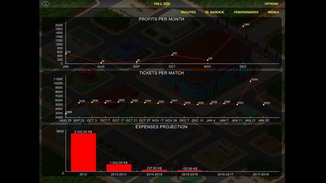 World Basketball Manager Tycoon 2