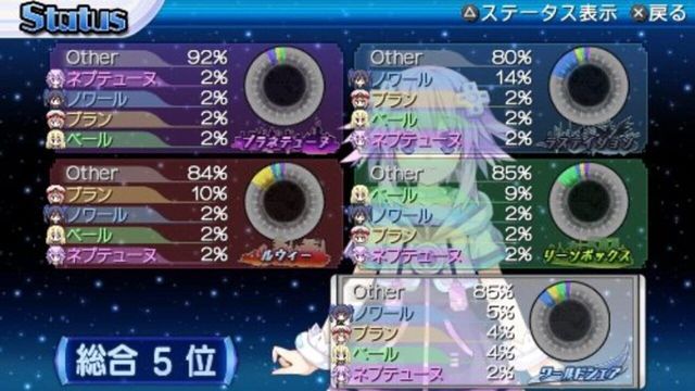 Hyperdimension Neptunia: Producing Perfection 3