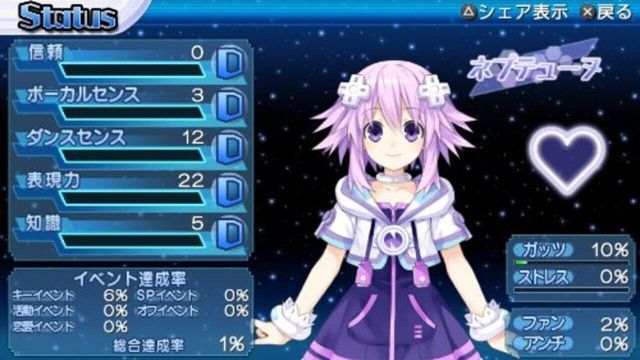 Hyperdimension Neptunia: Producing Perfection 4